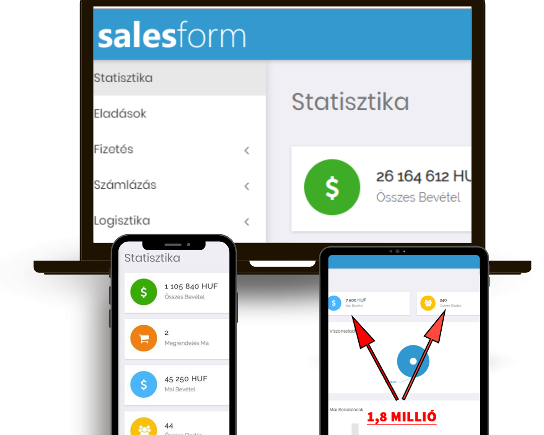 3. lépés: növeled a bevételeid
